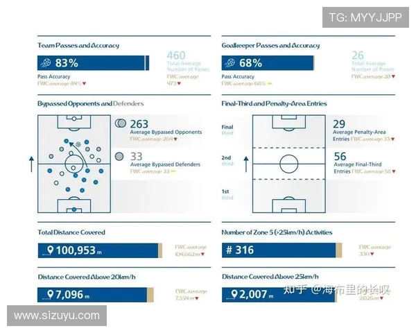 足球赛事的数据统计与比赛表现评估