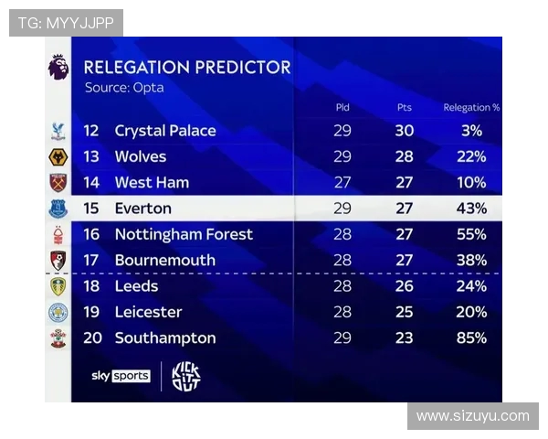 英超降级球队最新消息汇总及未来前景分析